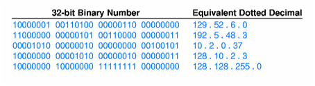 2336_dotted decimal notation.png